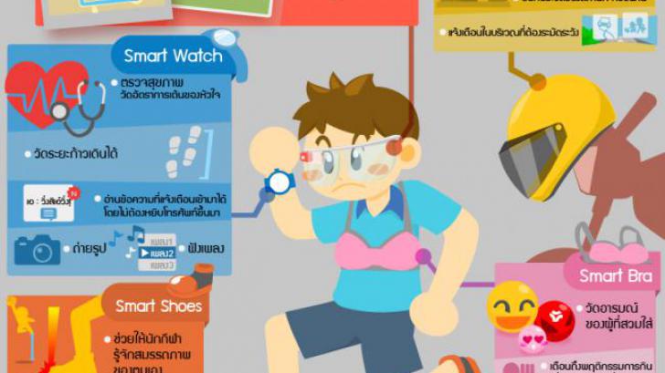 Wearable Device จะเปลี่ยน Lifestyle คุณได้อย่างไร ? [Thaiware Infographic 9]