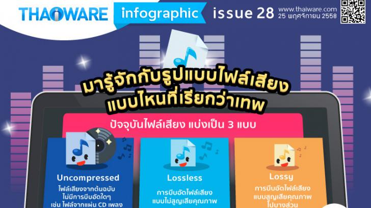 มารู้จักกับรูปแบบไฟล์เสียง แบบไหนที่เรียกว่าเทพ [Thaiware Infographic 28]