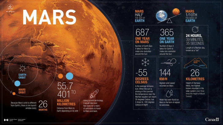 Elon Musk ประกาศชัด ดาวอังคาร คือบ้านหลังที่สองของมวลมนุษยชาติ
