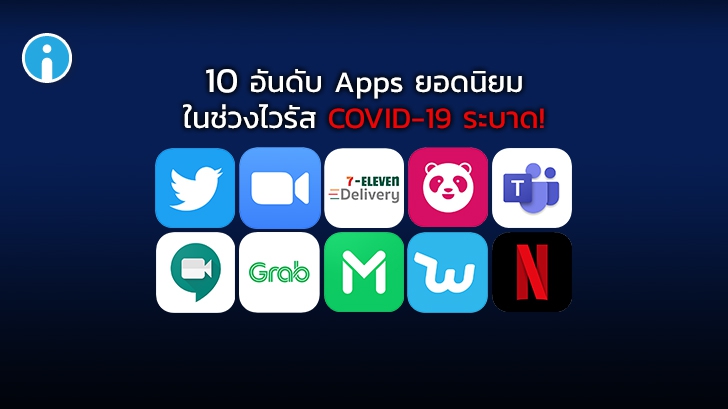 10 อันดับแอปพลิเคชัน ความนิยมพุ่งในช่วง ไวรัส COVID-19 กำลังระบาด