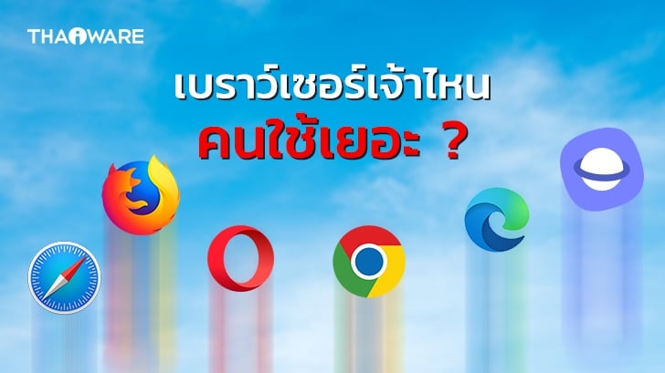 9 เว็บเบราว์เซอร์ ที่มีส่วนแบ่งการตลาด สูงที่สุด (Web Browser Market Share)