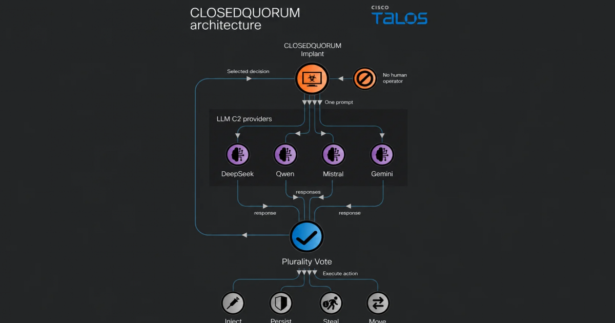 ตรวจพบมัลแวร์แบบ AI บน Windows "CLOSEDQUORUM" สามารถทำงานเองได้โดยไม่ต้องขอคำสั่งจากมนุษย์