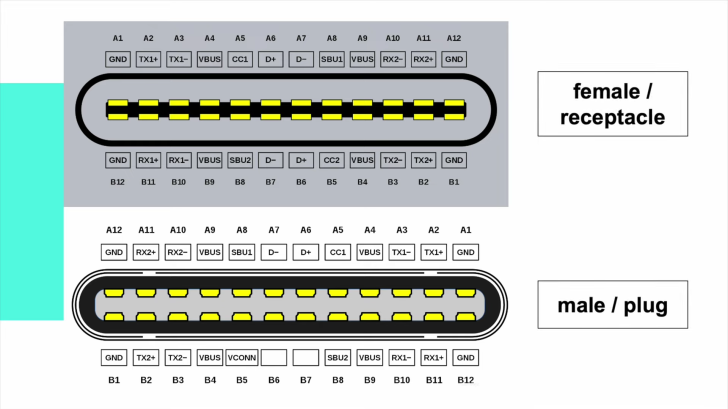 USB-C คืออะไร ? มาตรฐานการเชื่อมต่อ ที่รวมทุกอย่างไว้ในพอร์ตเดียว
