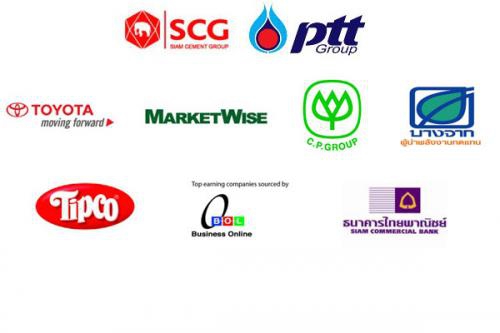 ประเภท ของเครื่องหมายทางการค้า