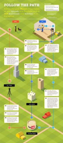 มาดู การทำงานของเว็บ  Youtube.com การเถอะ