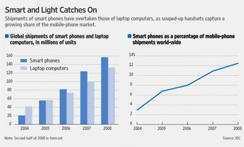 ตะลึง Notebook กำลังจะถูกเลิกใช้ ในอนาคตอันใกล้นี้ ! ตะลึง Notebook กำลังจะถูกเลิกใช้ ในอนาคตอันใกล้นี้ !