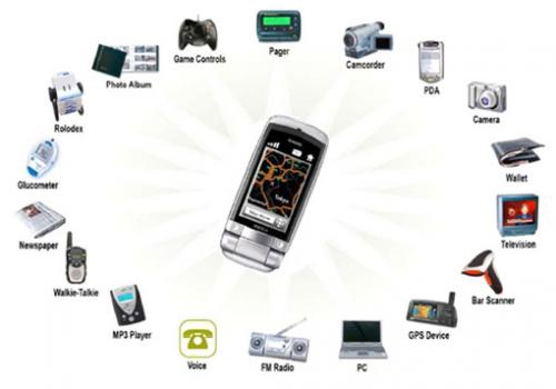 รู้จัก คำว่า "3G"