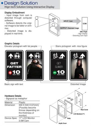 เทคโนโลยีที่ทำให้ผู้หญิงกลัว