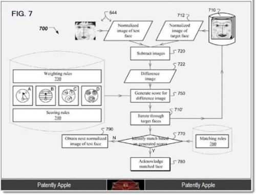 ปลดล็อกด้วยใบหน้าเจ้าของเครื่อง !! ปลดล็อกด้วยใบหน้าเจ้าของเครื่อง !!