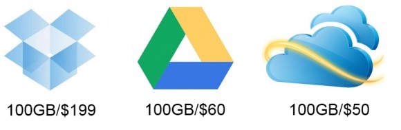 pricing_new-580x189 เปรียบเทียบบริการจัดเก็บข้อมูลแบบ Cloud ระหว่าง Google Drive - SkyDrive - Dropbox