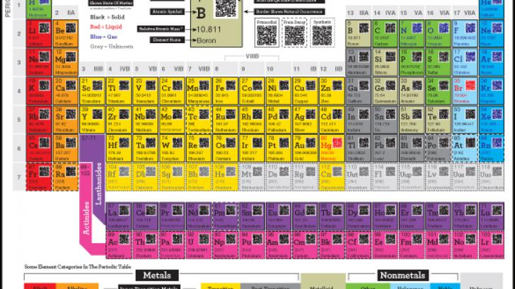 ตางรางธาตุไฮเทค สำหรับเด็กยุคไอที