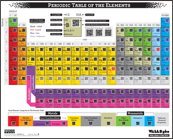585-QR-Periodic_Table-of_the_Elements1 585-QR-Periodic_Table-of_the_Elements1