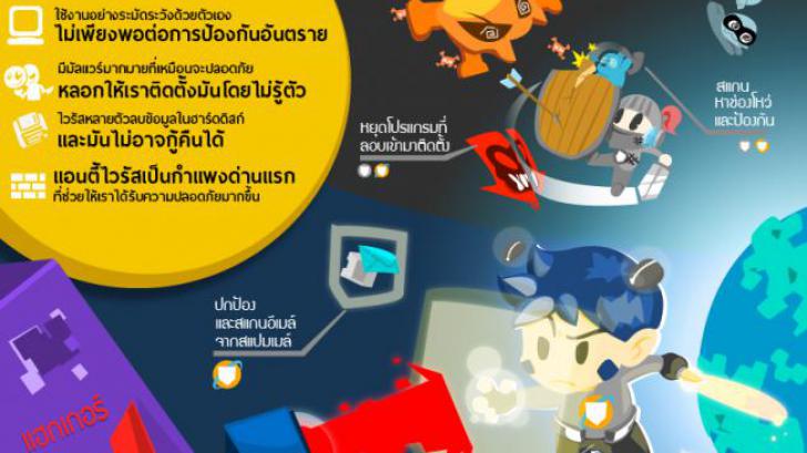 ทำไมถึงต้องใช้โปรแกรมป้องกันไวรัส ? และความแตกต่างระหว่าง Antivirus กับ Internet Security [Thaiware Infographic 4]