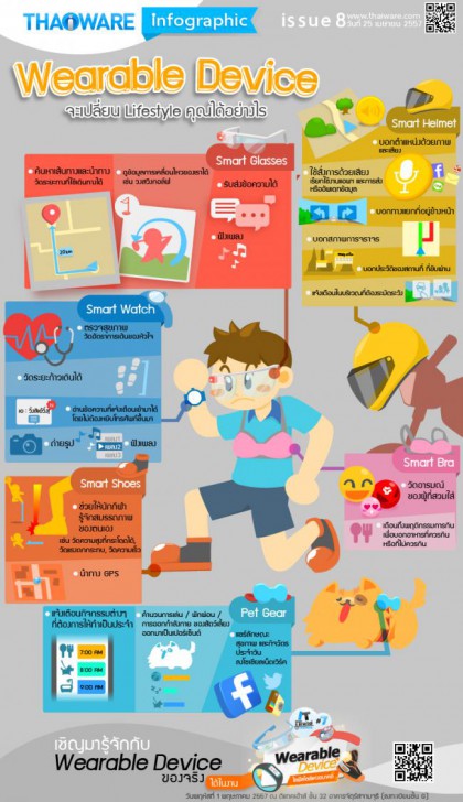 Thaiware Infographic 9