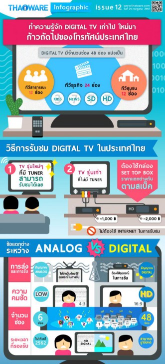 [Thaiware Infographic 12]