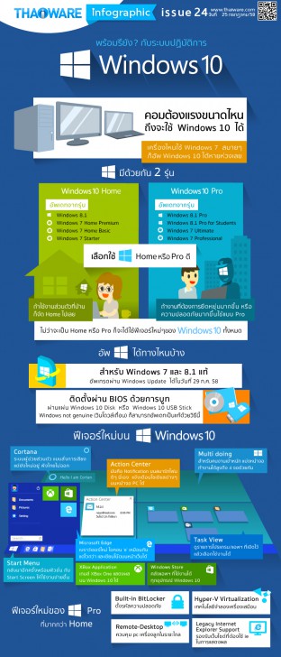 infogrphic_25_07_2015