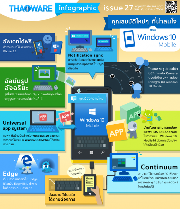 infogrphic_25_08_2015_windowsMobile1011