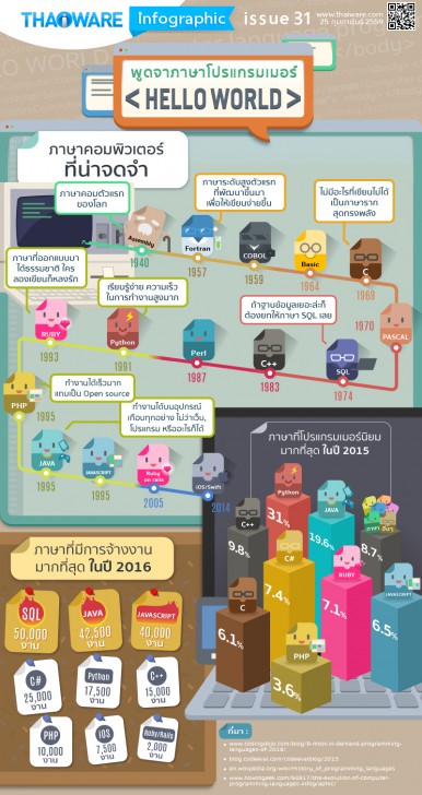 infogrphic_25_04_2016