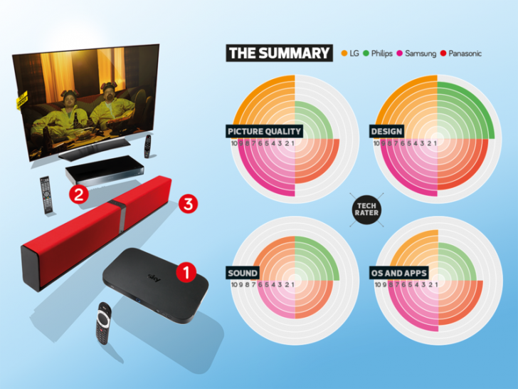 แนะนำ 4 รุ่นทีวีระดับ 4K ราคาดี ควรมีไว้ประดับห้องนั่งเล่น [Advertorial]