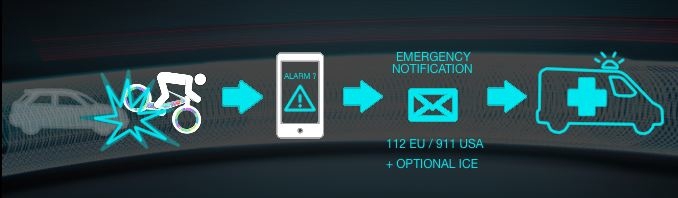 CYCLOTRON BIKE เจ๋งขนาดไหนถึงขึ้นชื่อว่าเป็นจักรยานแห่งอนาคต ?!