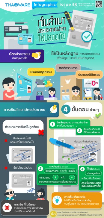 เรื่องน่ารู้ และความปลอดภัยในการใช้บัตรประจำตัวประชาชน [Thaiware Infographic ฉบับที่ 38]