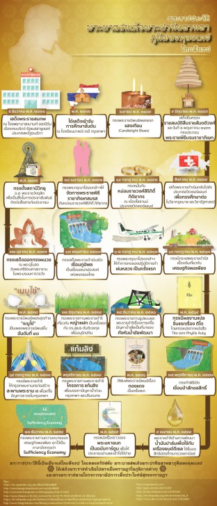 พระราชประวัติ พระบาทสมเด็จพระปรมินทรมหาภูมิพลอดุลยเดช โดยสังเขป พระราชประวัติ พระบาทสมเด็จพระปรมินทรมหาภูมิพลอดุลยเดช โดยสังเขป