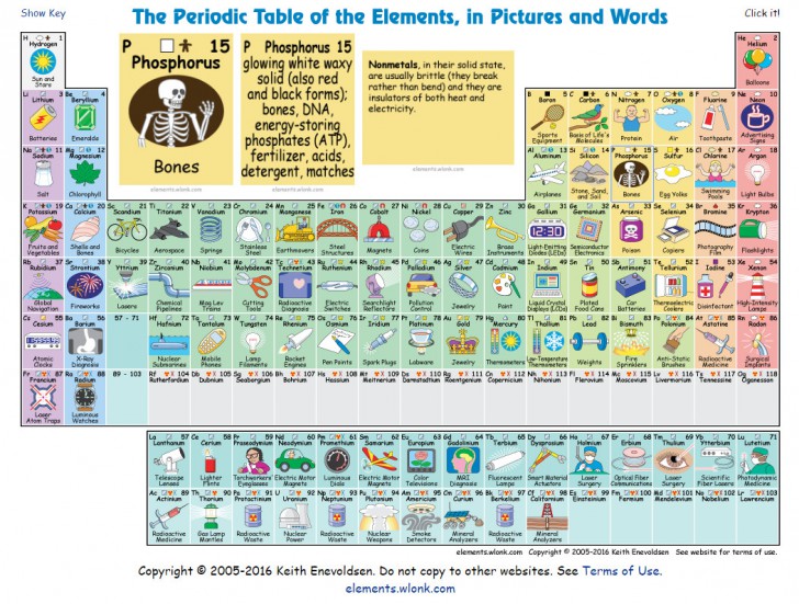 ปฏิรูปการศึกษา กับตารางธาตุรูปแบบใหม่ ที่บอกหมดว่าธาตุไหนใช้ทำอะไร