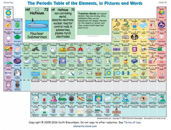 ปฏิรูปการศึกษา กับตารางธาตุรูปแบบใหม่ ที่บอกหมดว่าธาตุไหนใช้ทำอะไร