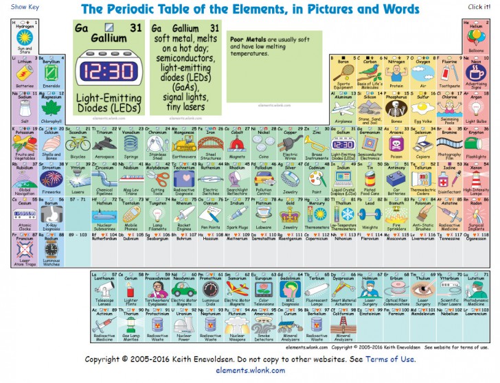 ปฏิรูปการศึกษา กับตารางธาตุรูปแบบใหม่ ที่บอกหมดว่าธาตุไหนใช้ทำอะไร