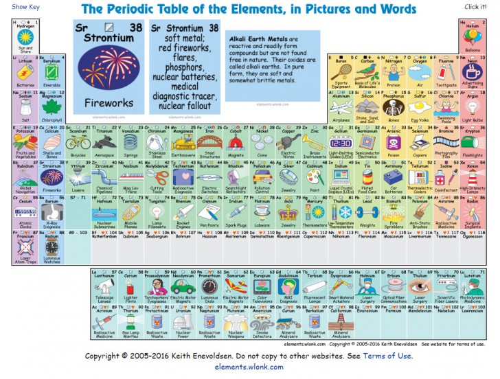 ปฏิรูปการศึกษา กับตารางธาตุรูปแบบใหม่ ที่บอกหมดว่าธาตุไหนใช้ทำอะไร