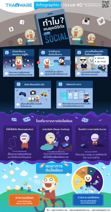 ทำไมคนยุคดิจิทัลถึงติดโซเชียล [Thaiware Infographic ฉบับที่ 40]