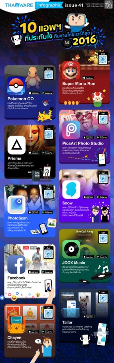 10 แอปฯ ที่ประทับใจทีมงาน THAIWARE ที่สุดในปี 2016 [Thaiware Infographic ฉบับที่ 41]