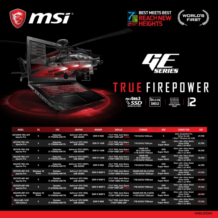 รวมโปรเด็ดงาน COMMART CONNECT 2017 วันที่ 16-19 มีนาคมนี้ ที่ศูนย์สิริกิติ์