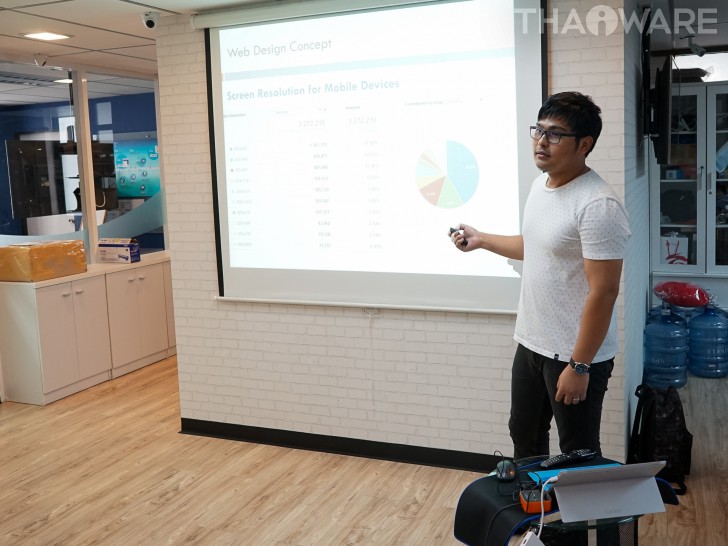 Thaiware เปิดบ้านต้อนรับ นักศึกษาคณะวิทยาการจัดการ ม.ศิลปากร ครั้งที่ 1 Thaiware เปิดบ้านต้อนรับ นักศึกษาคณะวิทยาการจัดการ ม.ศิลปากร ครั้งที่ 1