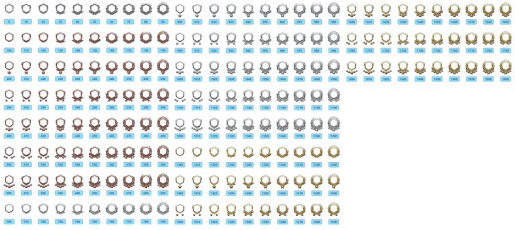 Treeboydave ผู้เล่นจากเกมส์ Overwatch ที่แตะเลเวล 4,000 เป็นคนแรกของโลก!