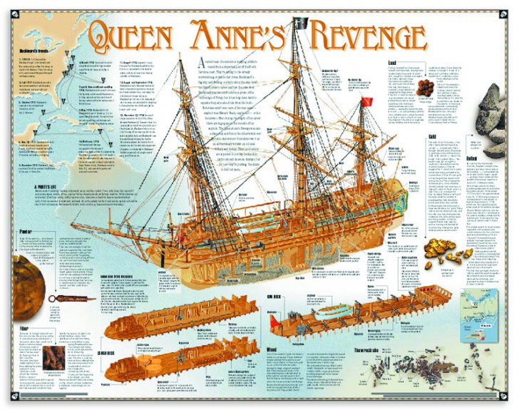 ค้นพบหลักฐานจากเรือโจรสลัด ไอ้เคราดำ Blackbeard เผยให้เห็นว่าพวกเขาอ่านอะไรในเวลาว่าง