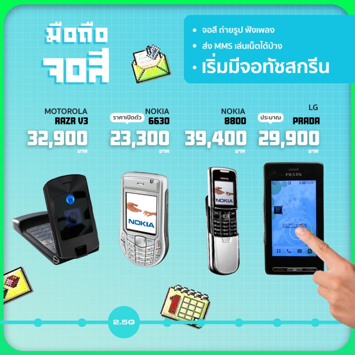 ย้อนรอยราคามือถือในแต่ละยุคสมัย จวบจนถึงปัจจุบัน [Thaiware Infographic ฉบับที่ 54]
