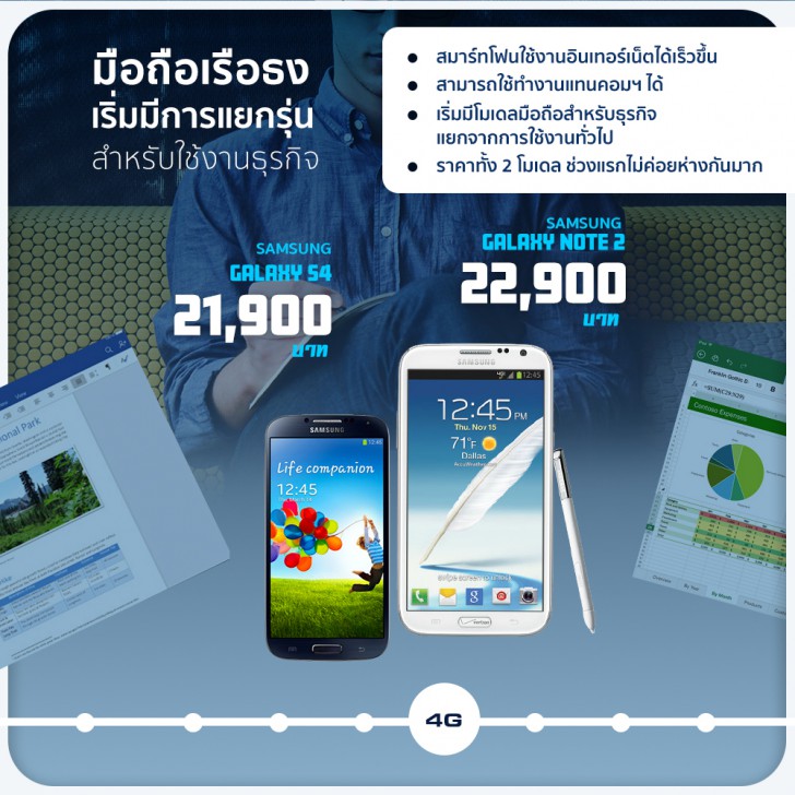 ย้อนรอยราคามือถือในแต่ละยุคสมัย จวบจนถึงปัจจุบัน [Thaiware Infographic ฉบับที่ 54]