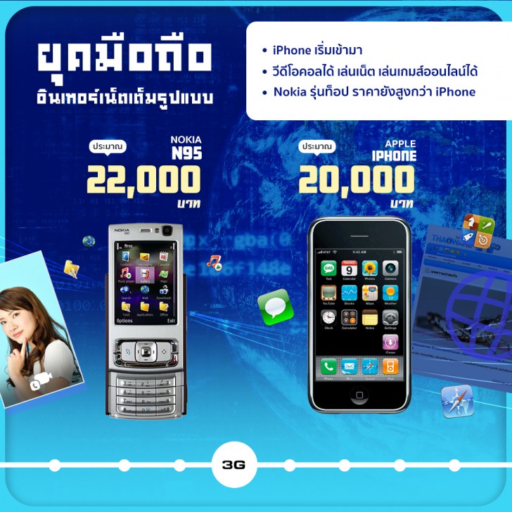 ย้อนรอยราคามือถือในแต่ละยุคสมัย จวบจนถึงปัจจุบัน [Thaiware Infographic ฉบับที่ 54]