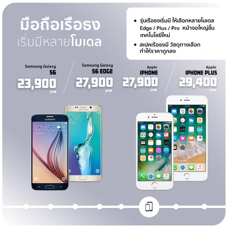 ย้อนรอยราคามือถือในแต่ละยุคสมัย จวบจนถึงปัจจุบัน [Thaiware Infographic ฉบับที่ 54]