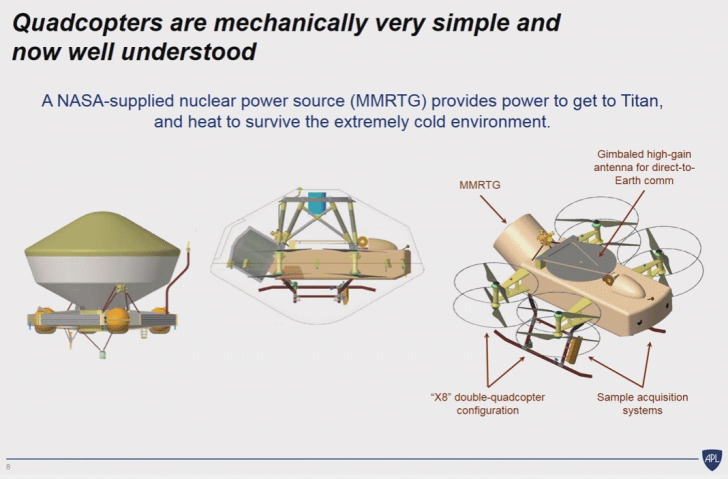 แค่เรือดำน้ำยังไม่พอ NASA เตรียมส่งฝูงโดรนไปสำรวจทรัพยากรของดาวบริวาร Titan
