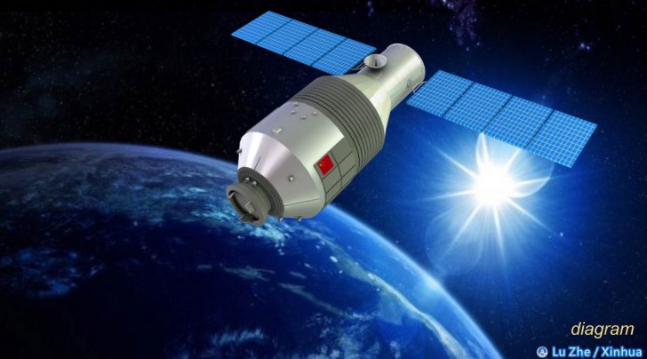 ค่อนข้างแน่นอน! สถานีอวกาศจีนจะตกใส่โลกในช่วงปลายเดือนนี้ และไทยอยู่ในกลุ่มเสี่ยงด้วย...