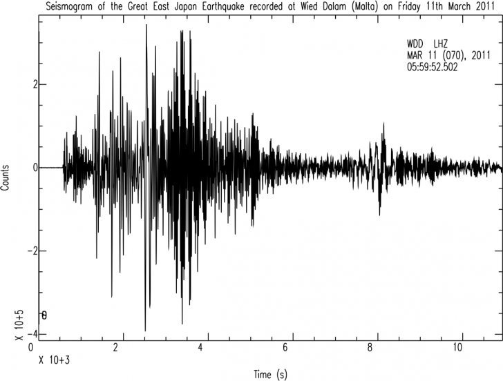 เตรียมจอบ เตรียมเสียมให้พร้อม นักวิทยาศาสตร์เผย ใต้โลกของเรามีเพชรอยู่นับพันล้านๆ ตัน