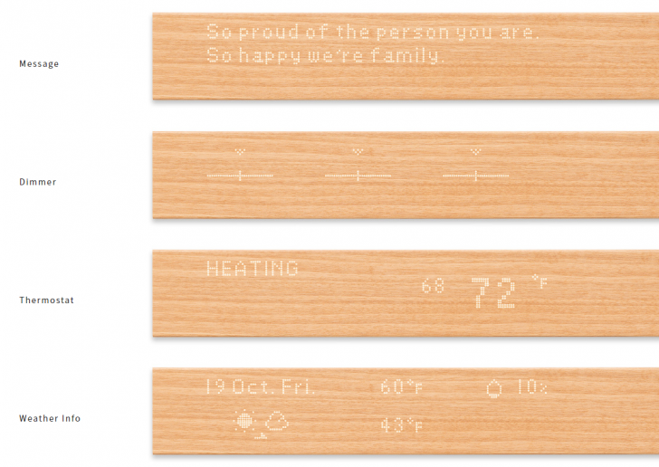 พาส่องอุปกรณ์ไฮเทคที่น่าสนใจในงาน CES 2019