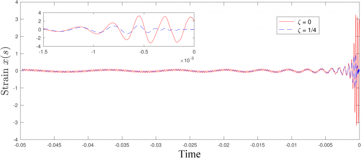 พร้อมจะเปิดวาร์ปกันหรือยัง ล่าสุดนักฟิสิกส์ดาราศาสตร์ พบว่าหลุมดำ อาจเป็นประตูมิติกาลเวลา