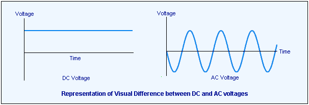ค้นพบใหม่ อุปกรณ์เปลี่ยนสัญญาณ Wi-Fi เป็นพลังงานไฟฟ้า แหล่งพลังงานใหม่อุปกรณ์อัจฉริยะ
