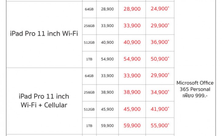 พาเสียตังค์! รวมโปรโมชั่นเด็ดๆ จากงาน Thailand Mobile Expo 2019
