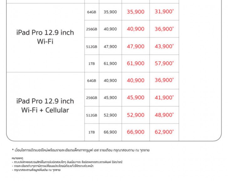 พาเสียตังค์! รวมโปรโมชั่นเด็ดๆ จากงาน Thailand Mobile Expo 2019