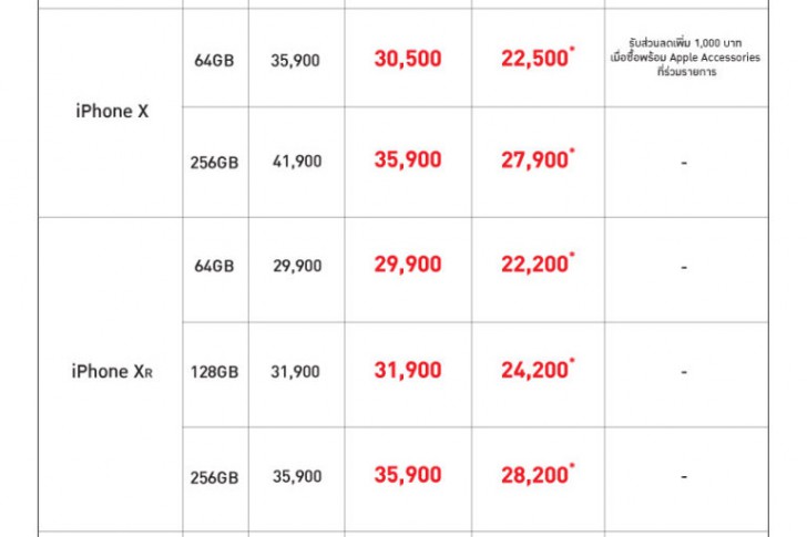 พาเสียตังค์! รวมโปรโมชั่นเด็ดๆ จากงาน Thailand Mobile Expo 2019