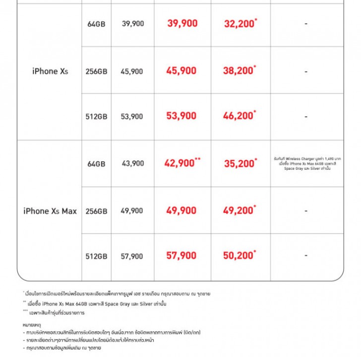 พาเสียตังค์! รวมโปรโมชั่นเด็ดๆ จากงาน Thailand Mobile Expo 2019